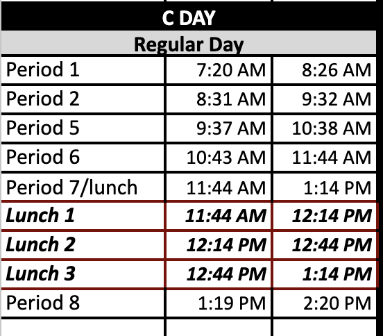 Today's Schedule: C Day